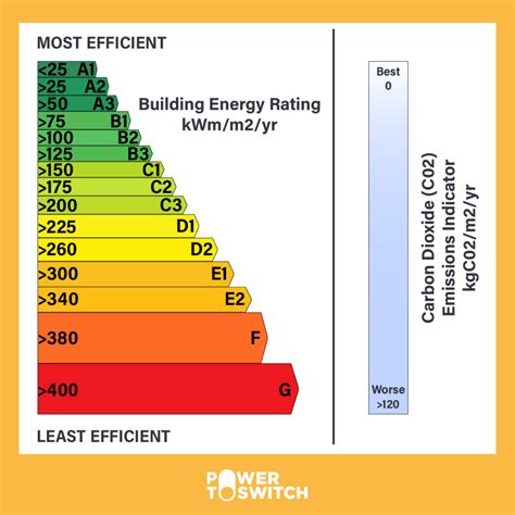 AnnaBet Power Ratings guide .